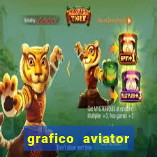 grafico aviator aposta ganha